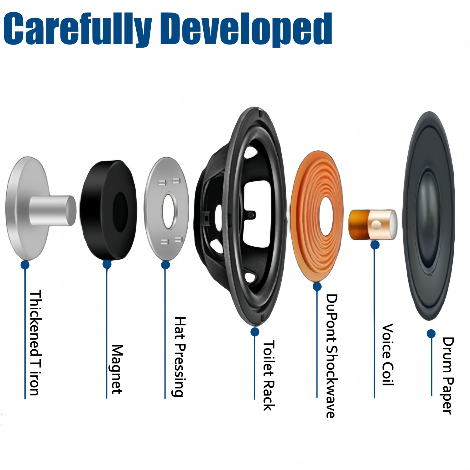 Car Speakers 1 Pair 3.5 Inch C - Car Accessories Sound System บทวิจารณ์และราคา